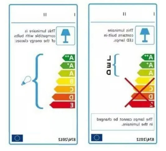 灯具欧盟ERP能效要求有什么？(图1)